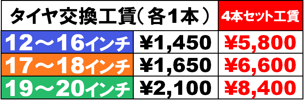 激安タイヤ交換 パーツワン タイヤ交換工賃激安 持ち込みタイヤ交換大歓迎 タイヤ交換 持ち込み交換